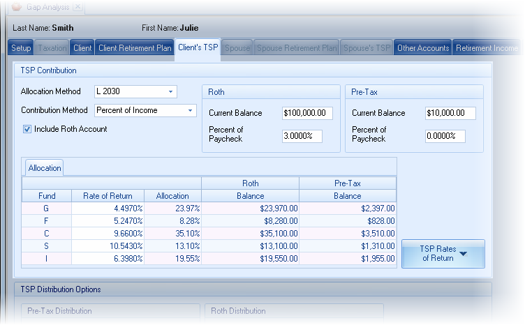 Gap Analysis TSP Gap Analysis TSP