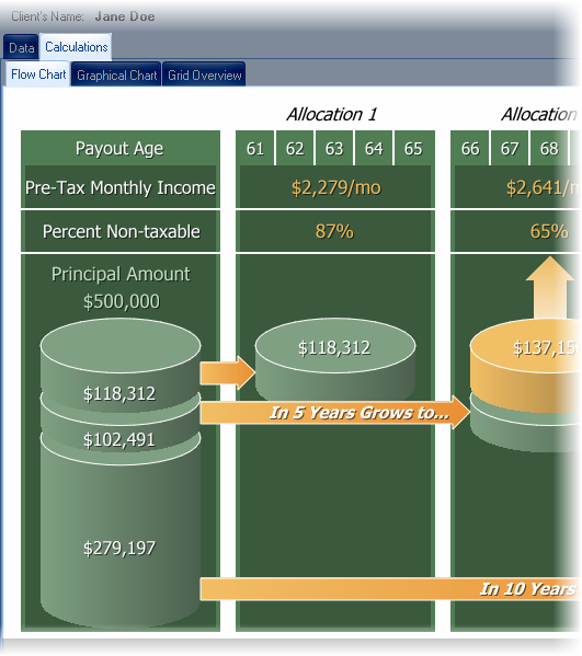 Laddered annuity income chart