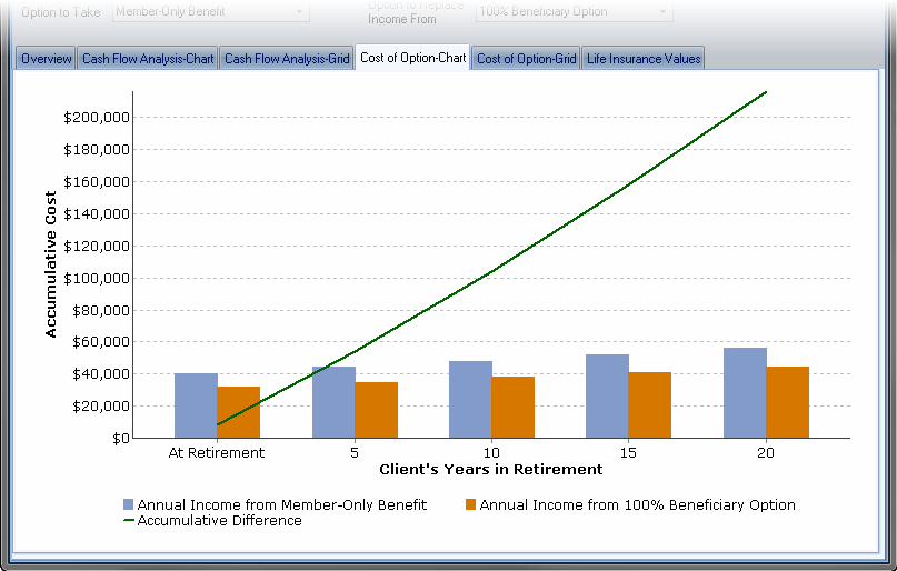PMaxCalcCostOfOptionChart