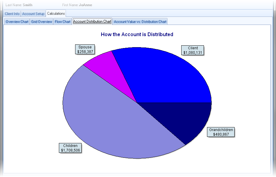 Stretch Roth Analyzer Calculatioin Account Distribution Chart