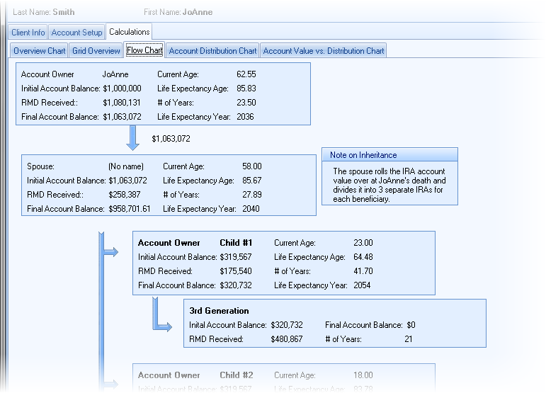 Stretch Roth Analyzer Flow Chart