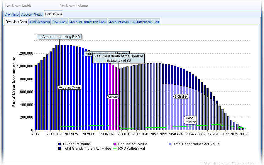Stretch Roth Analyzer Calculation Overview